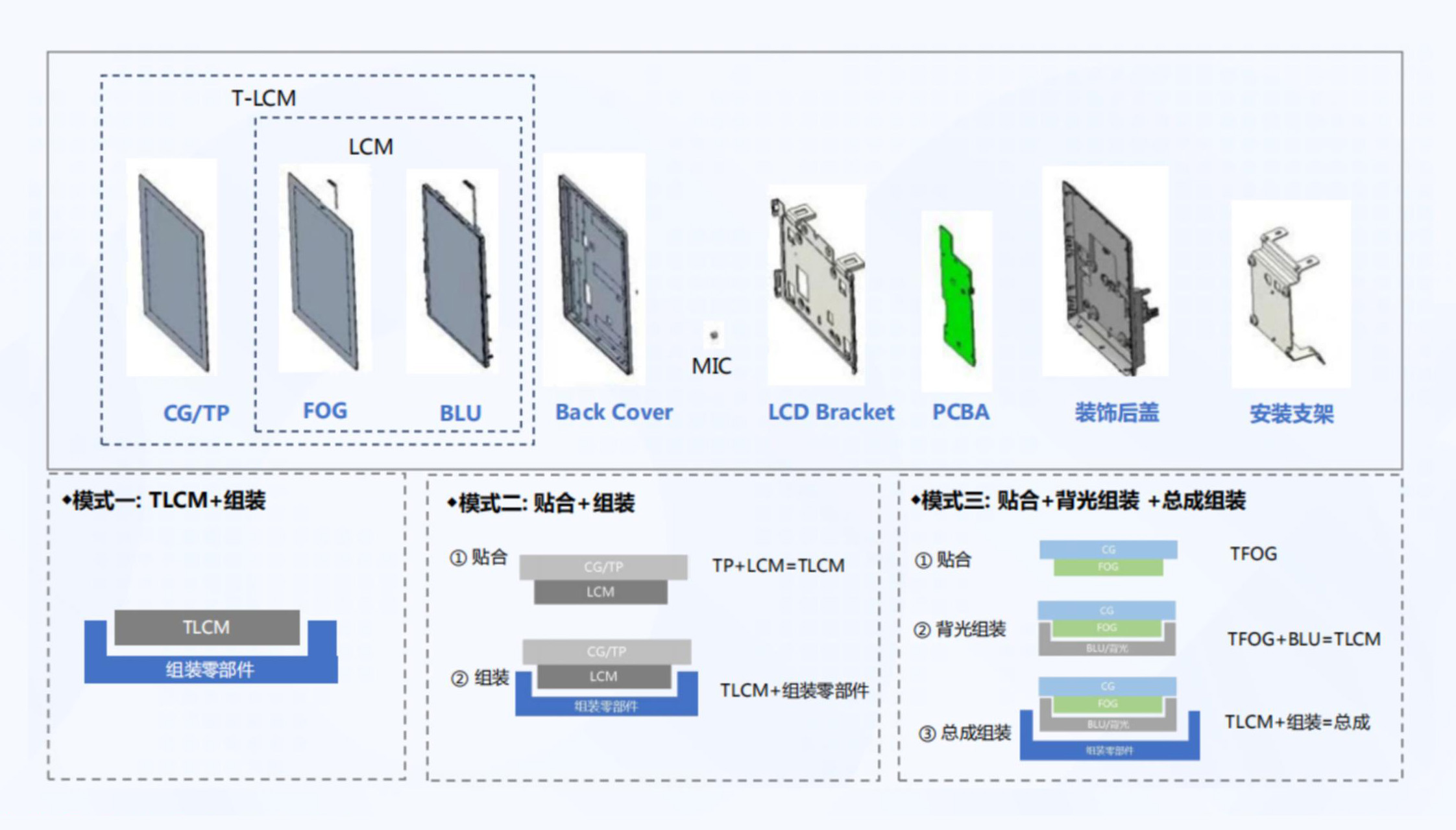 Product Deep Customization Scope 2